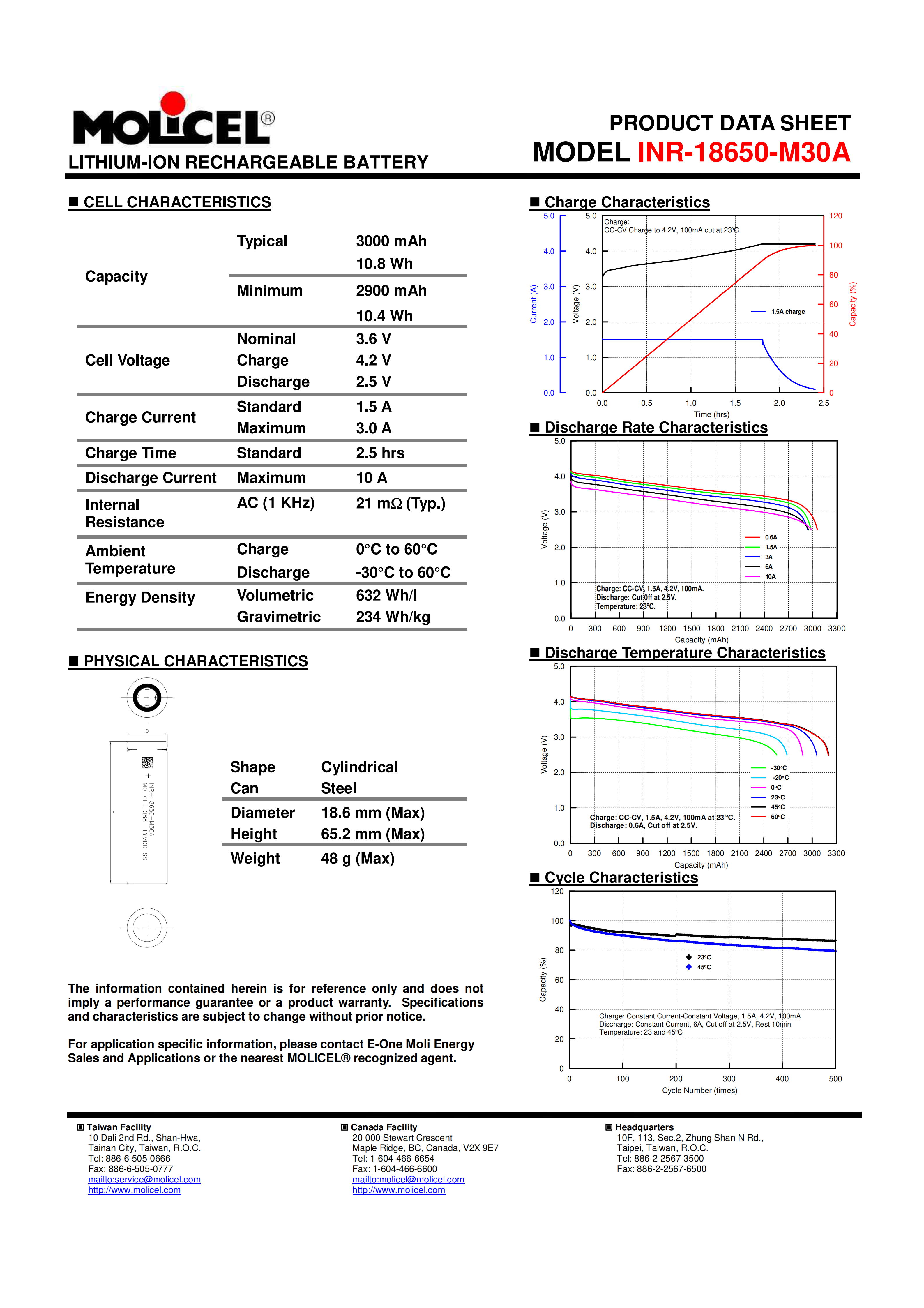 Molicel INR-18650-M30A data sheet and performance curves