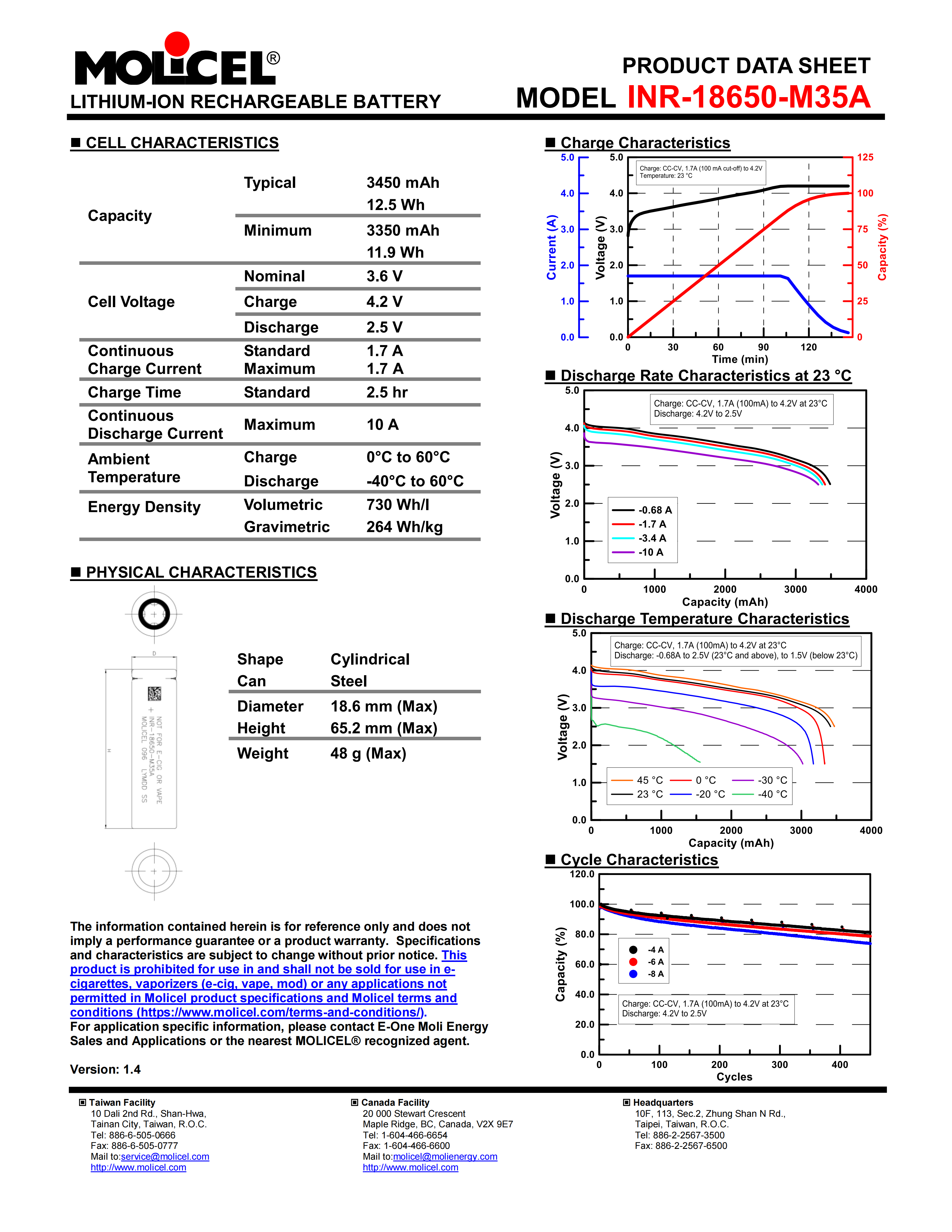 Molicel INR-18650-M35A data sheet and performance curves