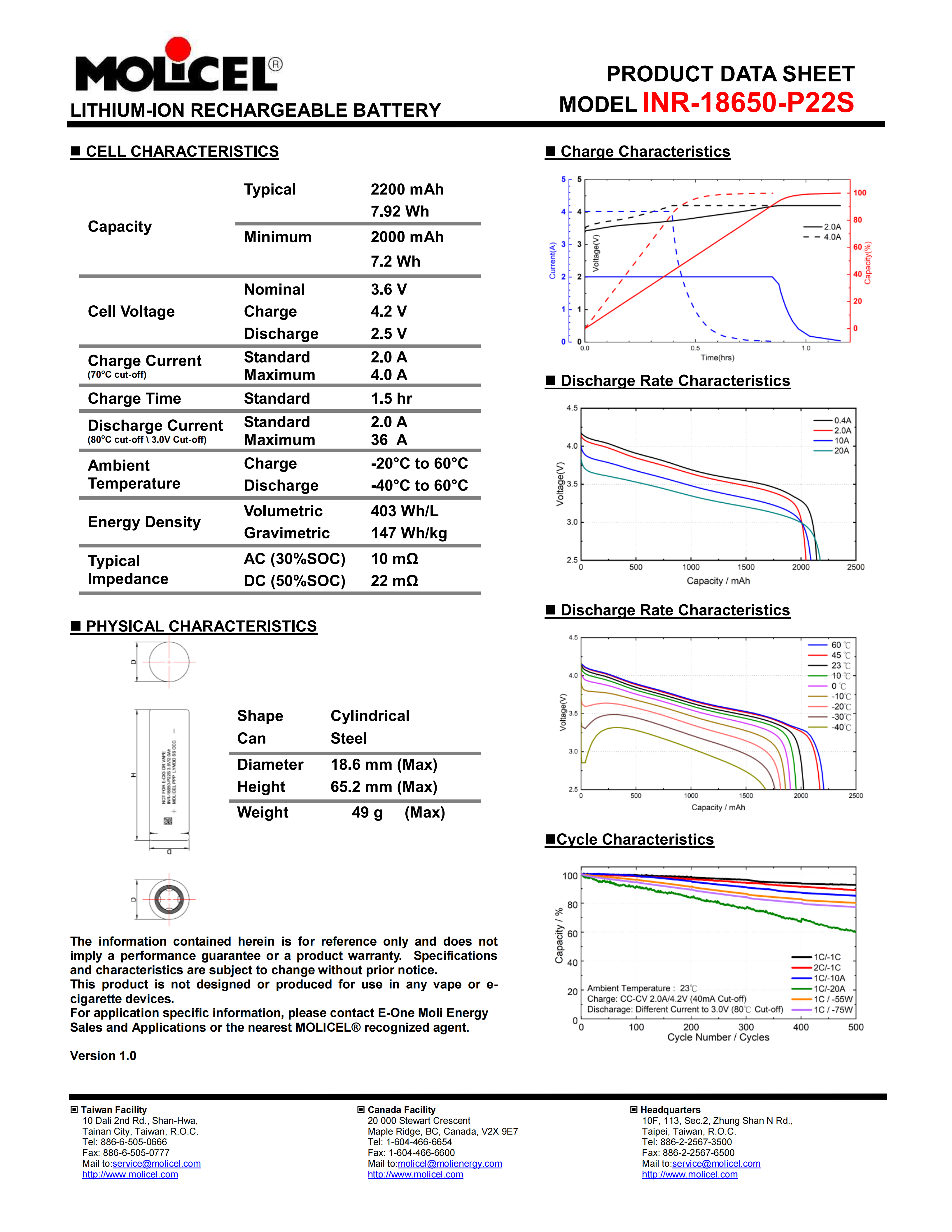Molicel INR-18650-P22S data sheet and performance curves