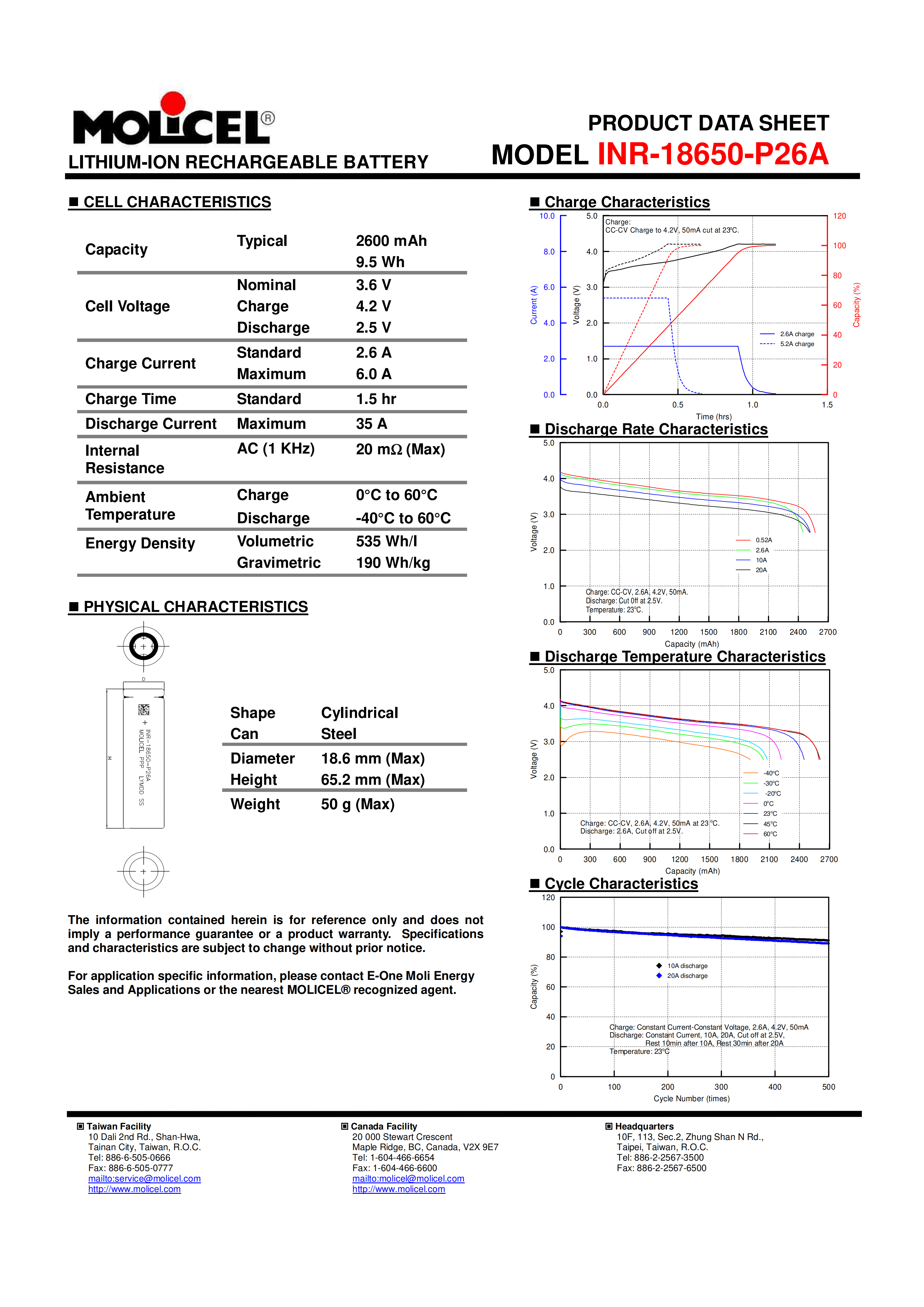 Molicel INR-18650-P26A data sheet and performance curves