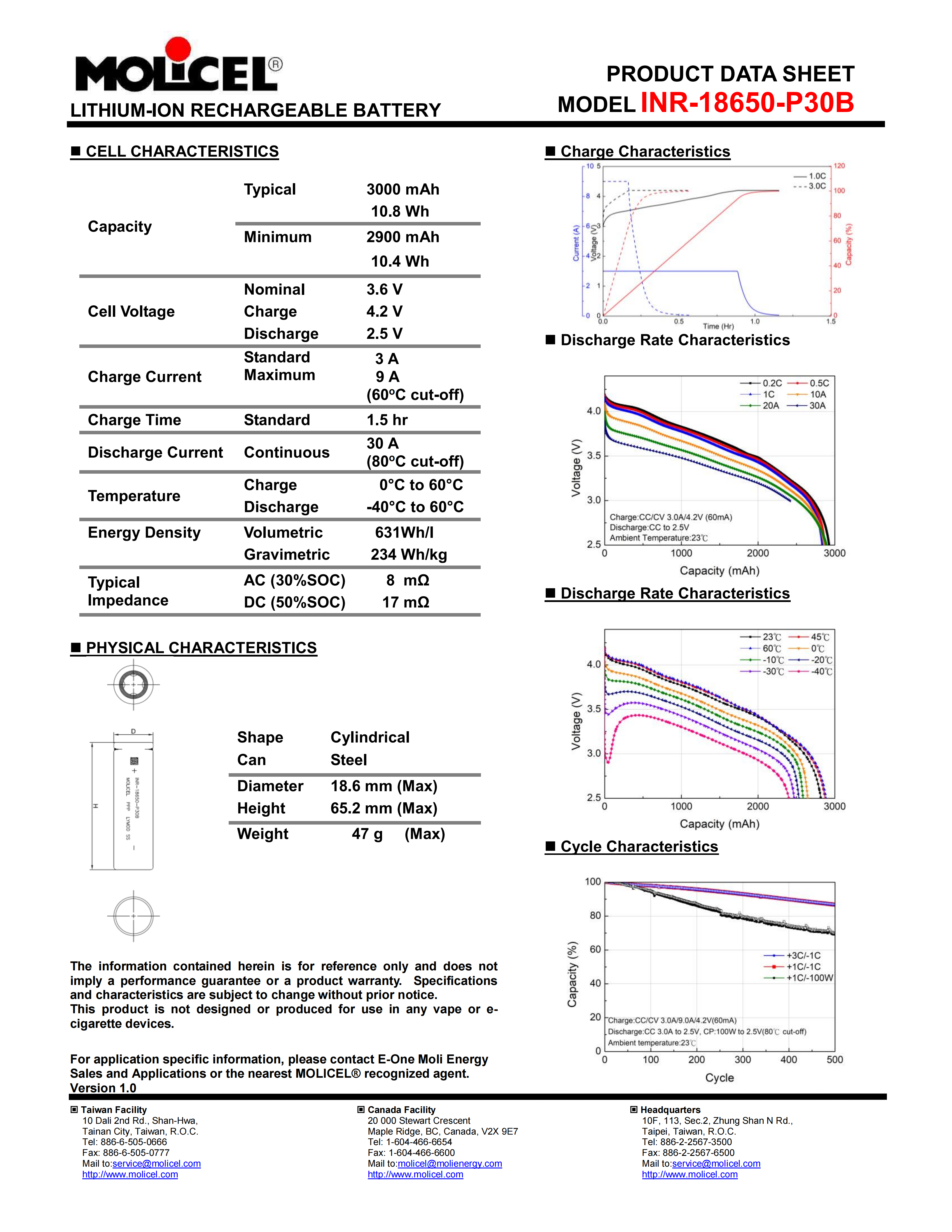 Molicel INR-18650-P30B data sheet and performance curves