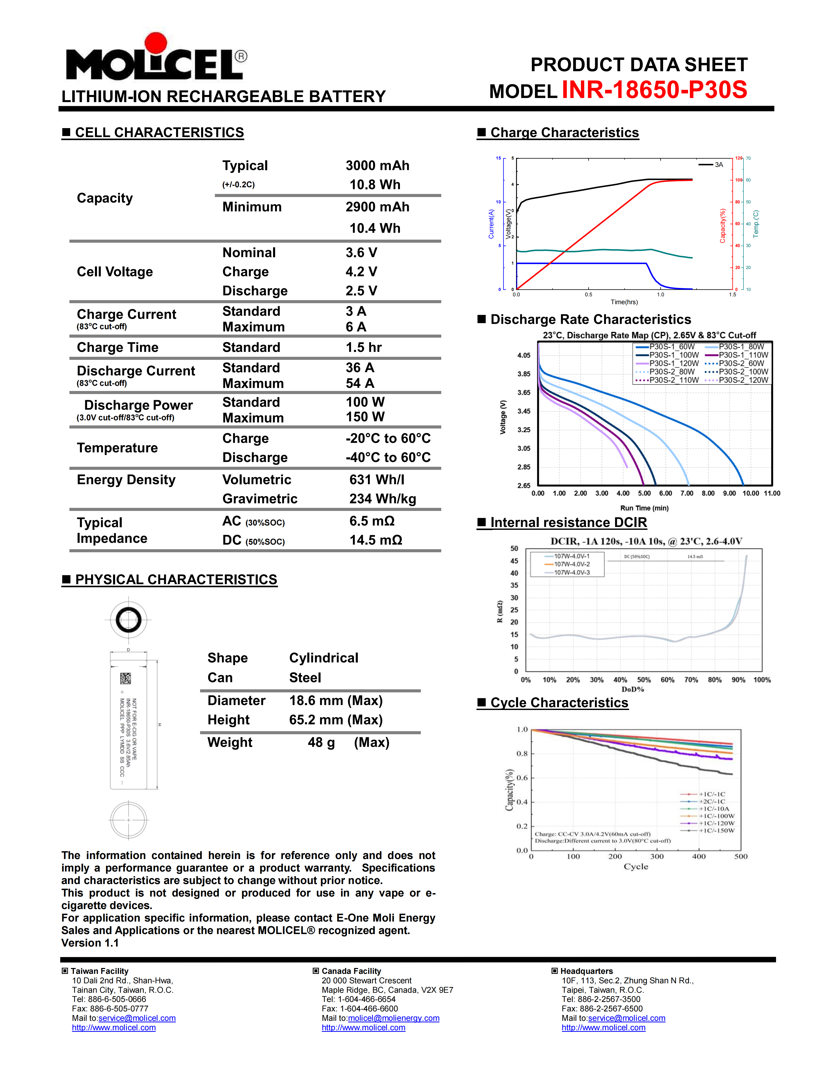 Molicel INR-18650-P30S data sheet and performance curves
