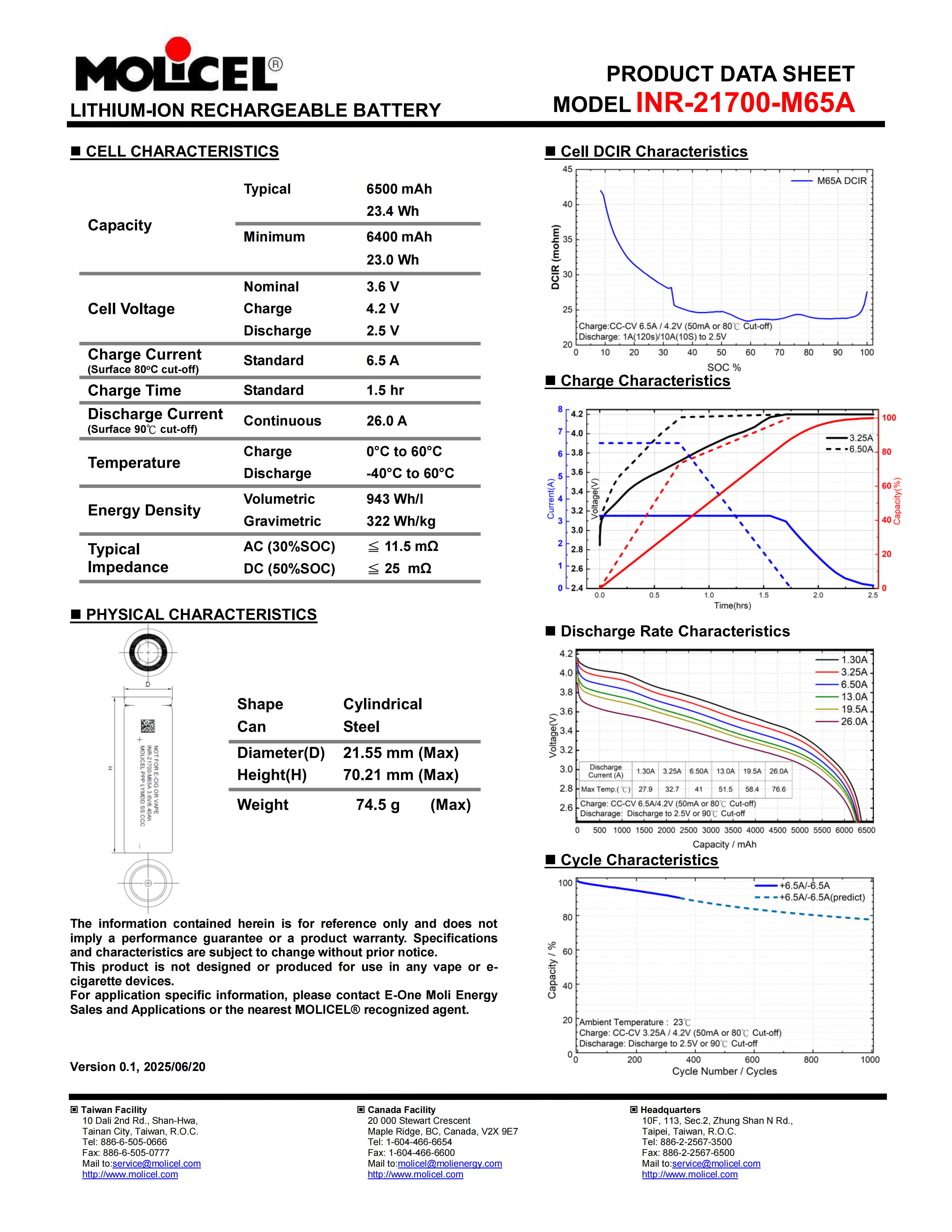 Molicel INR-21700-M65A data sheet and performance curves