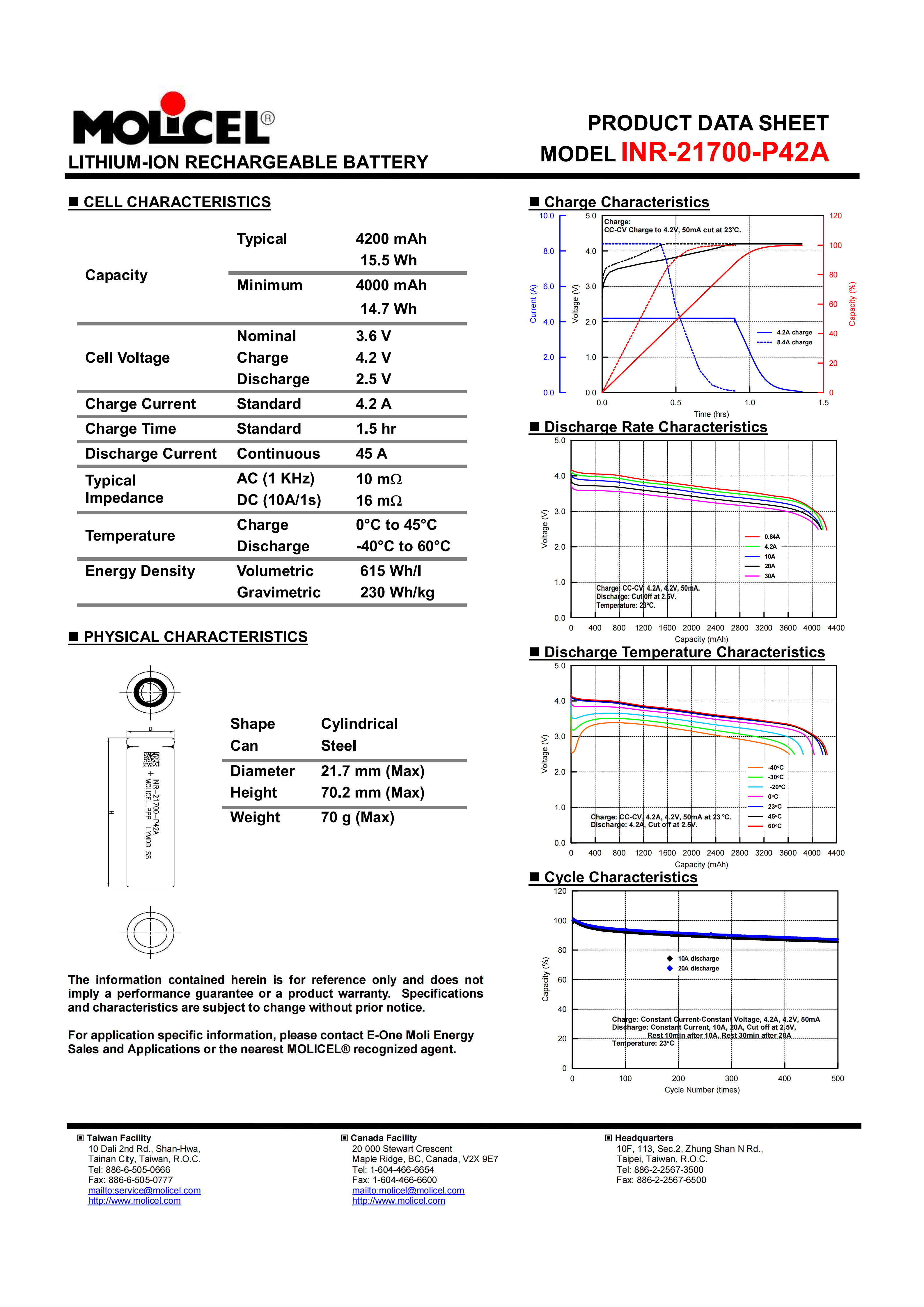 Molicel INR-21700-P42A data sheet and performance curves