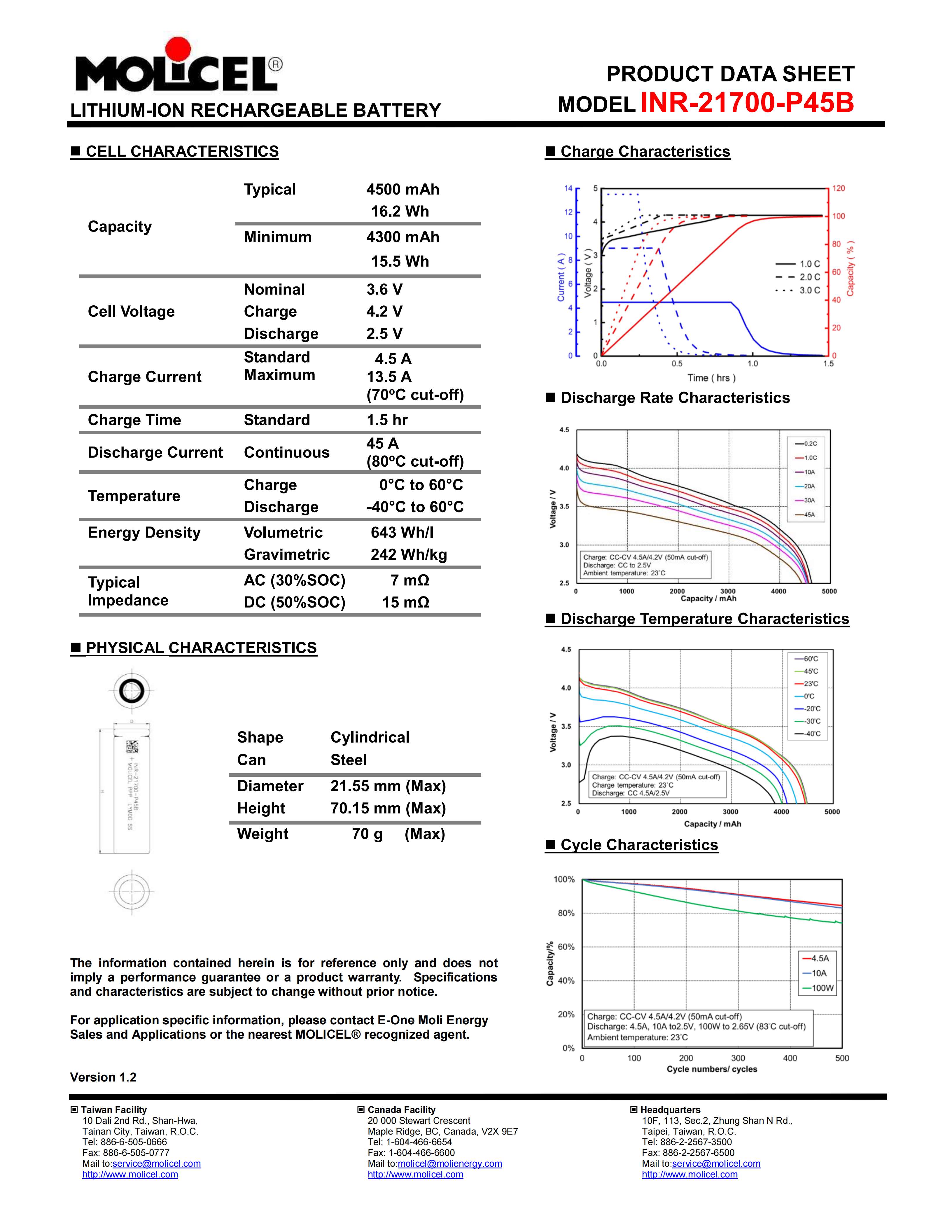 Molicel INR-21700-P45B data sheet and performance curves