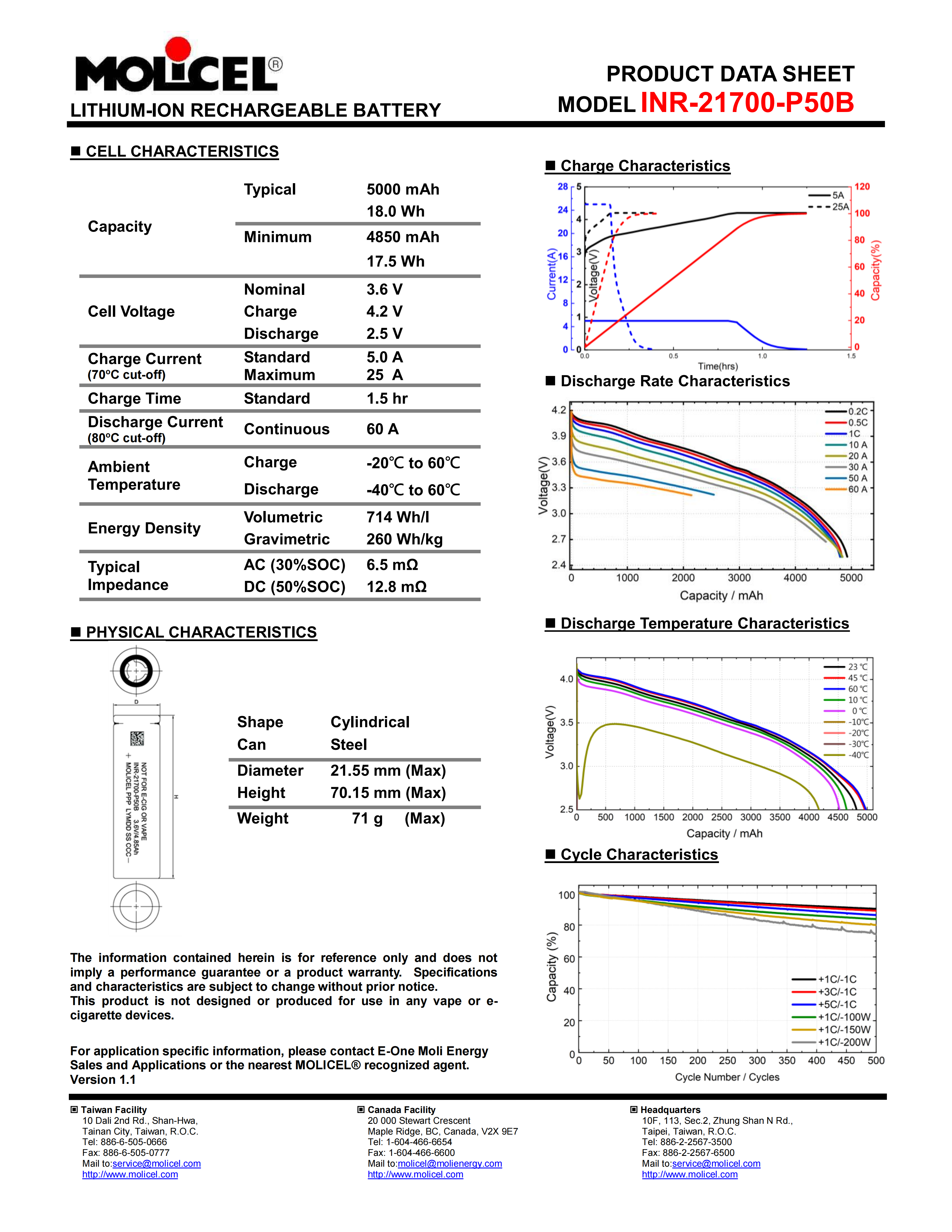Molicel INR-21700-P50B data sheet and performance curves
