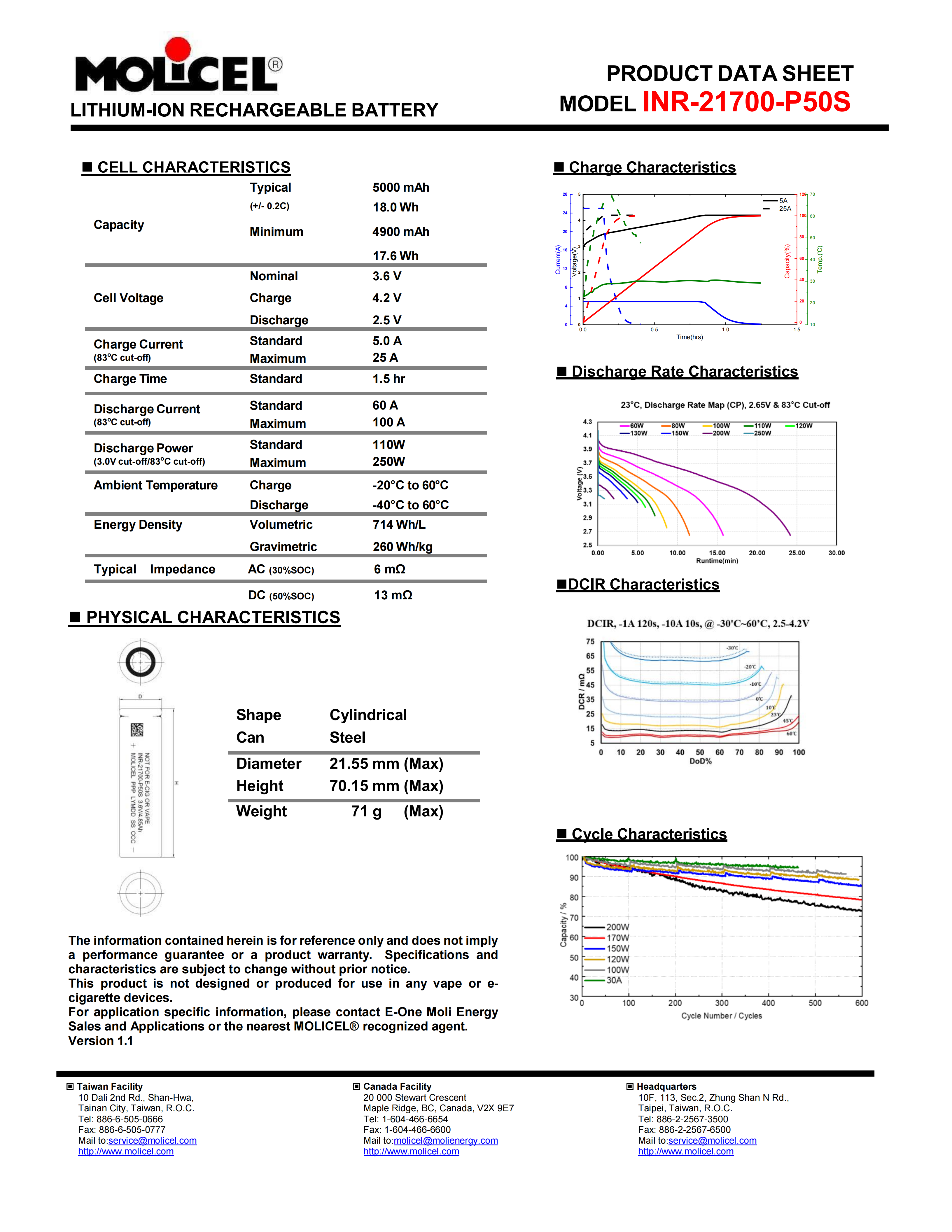 Molicel INR-21700-P50S data sheet and performance curves
