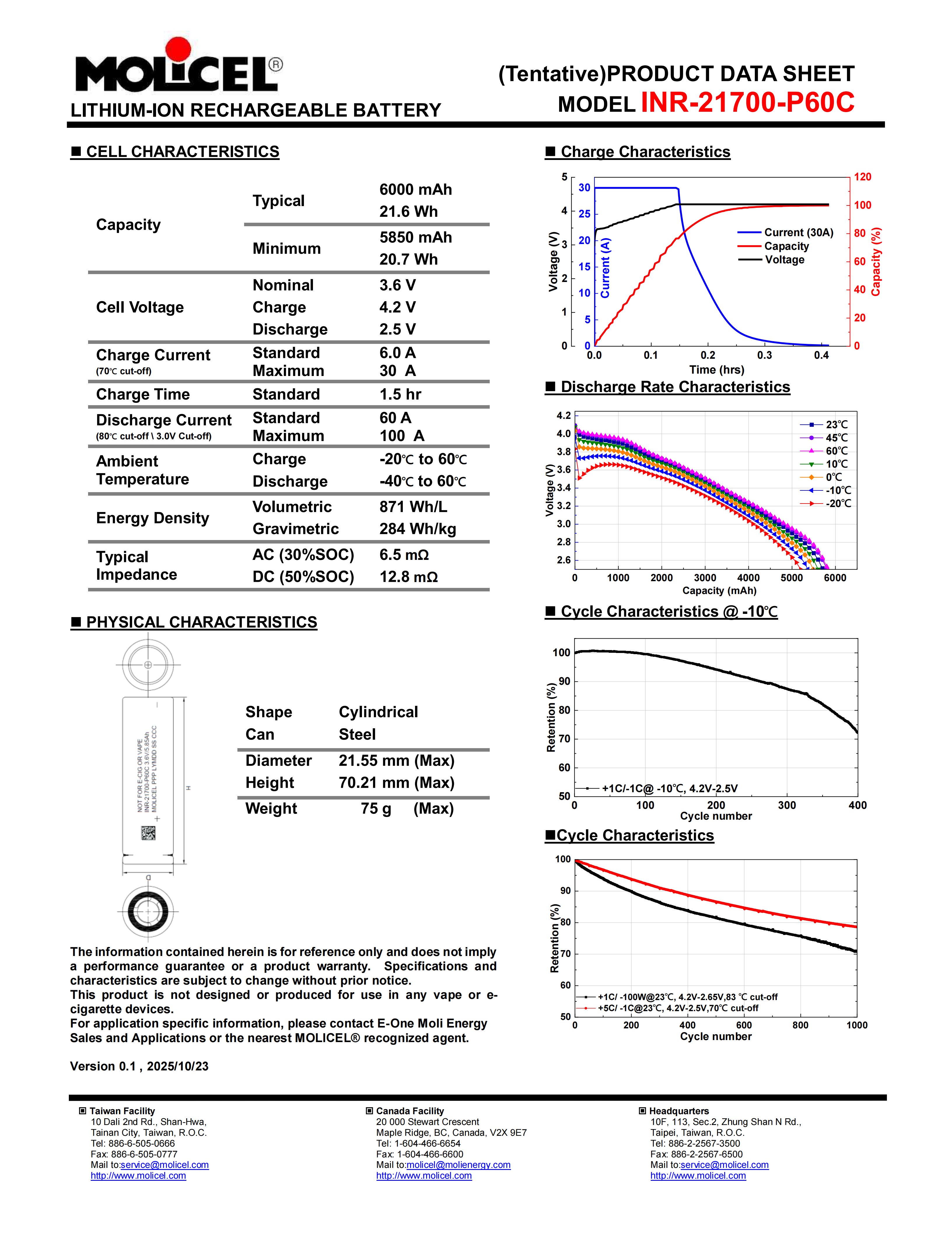 Molicel INR-21700-P60C data sheet and performance curves
